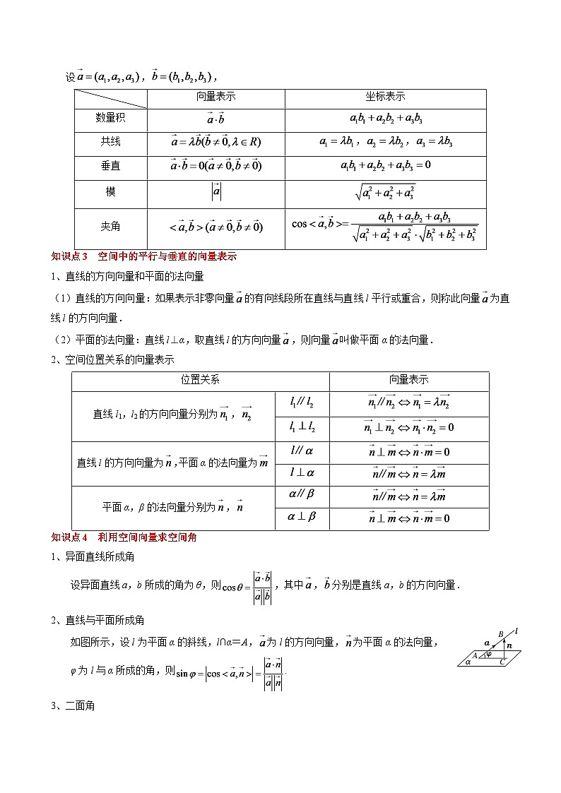 2024年高考数学一轮知识点复习—空间向量与立体几何（原卷版）第3页