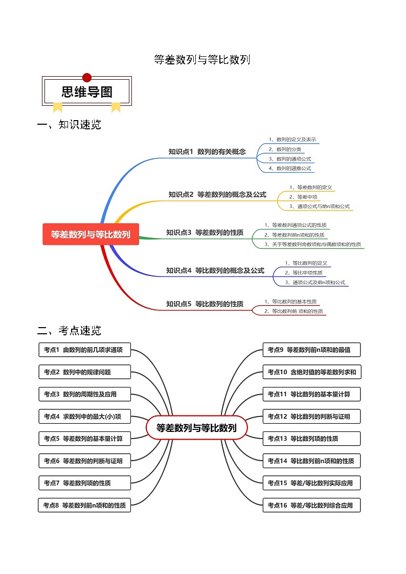 2024年高考数学一轮知识点复习—等差数列与等比数列（原卷版）第1页