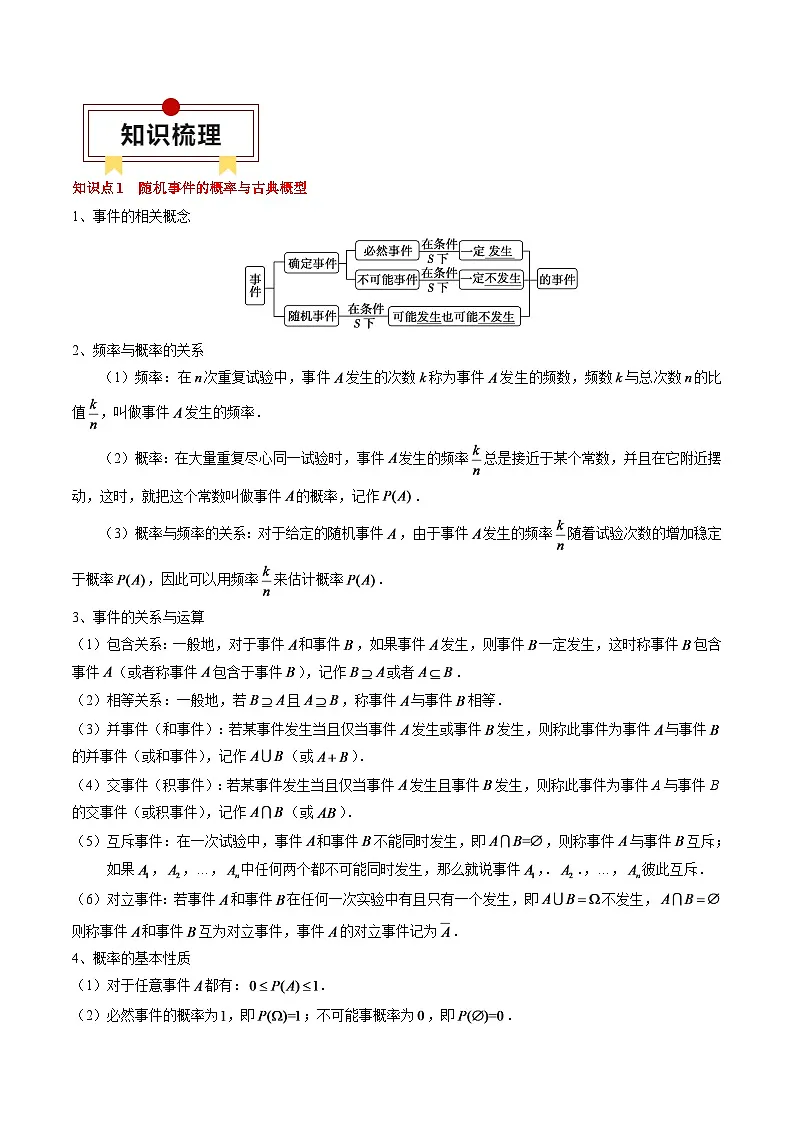 2024年高考数学一轮知识点复习—概率、随机变量与分布列（原卷版）第2页
