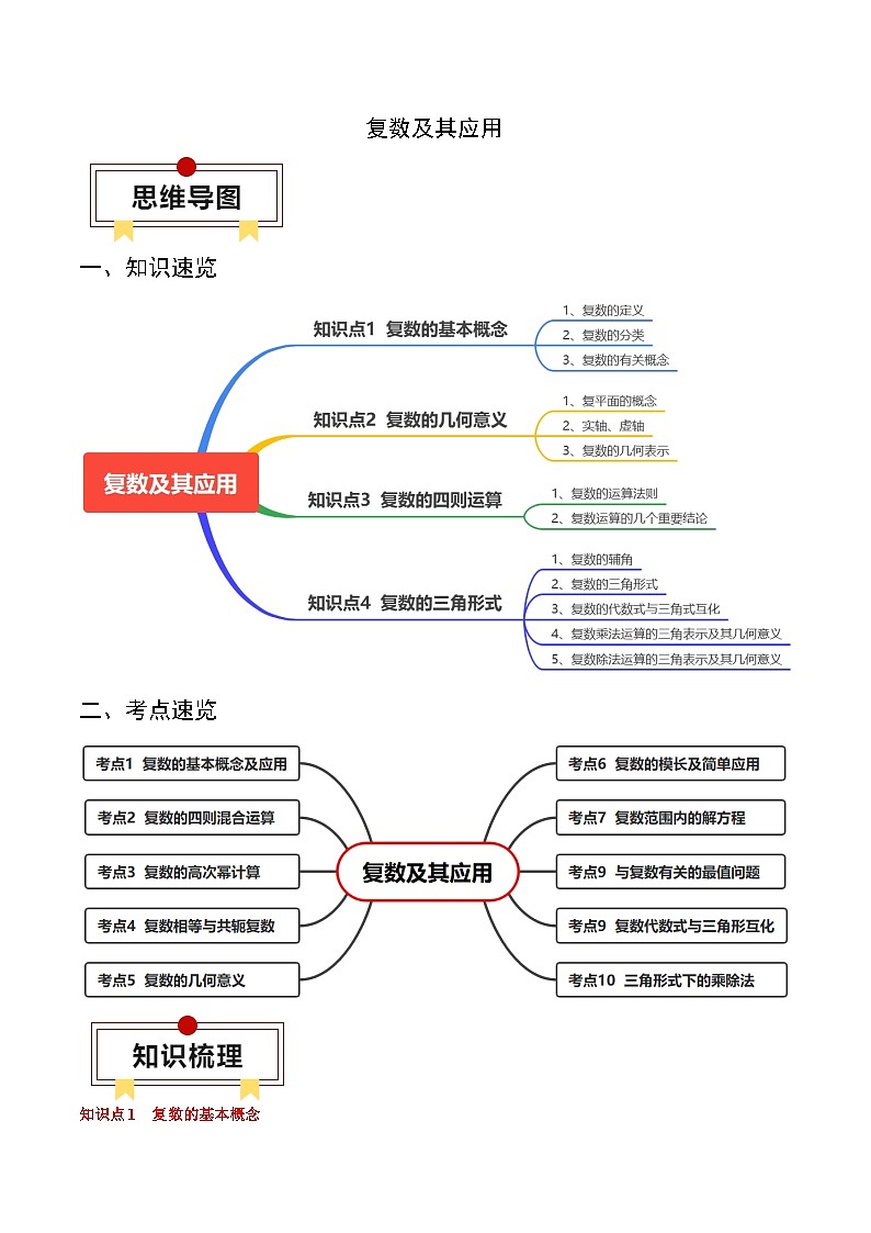 2024年高考数学一轮知识点复习—复数及其应用（原卷版）第1页