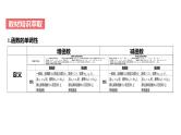 高中数学一轮总复习课件08函数的单调性与最值