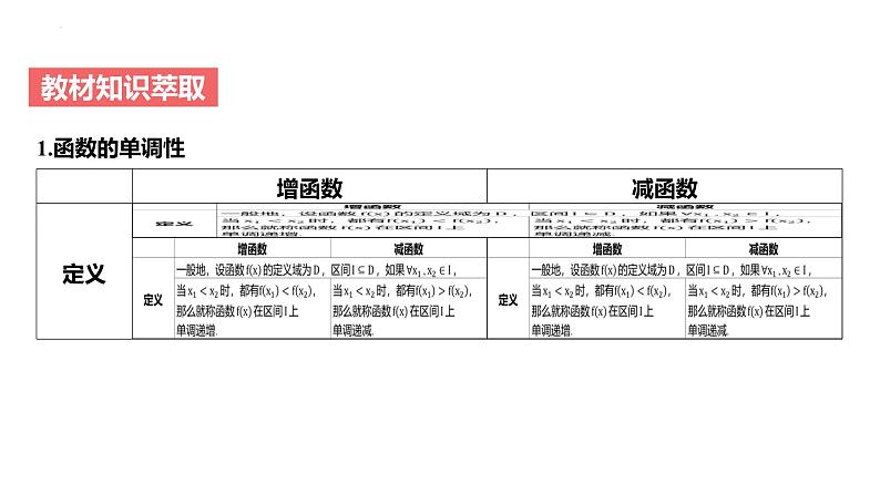 高中数学一轮总复习课件08函数的单调性与最值第2页