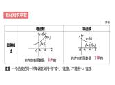 高中数学一轮总复习课件08函数的单调性与最值