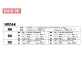 高中数学一轮总复习课件08函数的单调性与最值