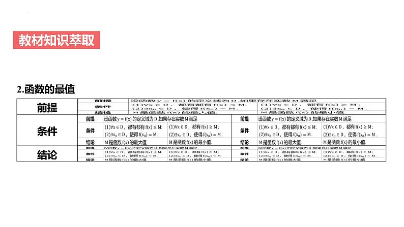 高中数学一轮总复习课件08函数的单调性与最值第4页