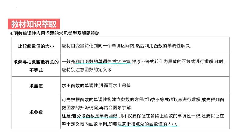 高中数学一轮总复习课件08函数的单调性与最值第7页