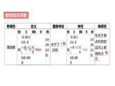 高中数学一轮总复习课件09函数的奇偶性、周期性及函数图象的对称性