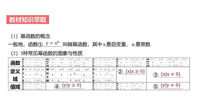 高中数学一轮总复习课件11幂函数第2页