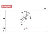高中数学一轮总复习课件11幂函数