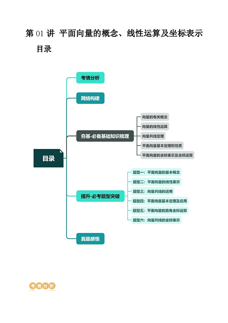 新高考数学一轮复习讲练测第01讲 平面向量的概念、线性运算及坐标表示（六大题型）（讲义）（解析版）第1页