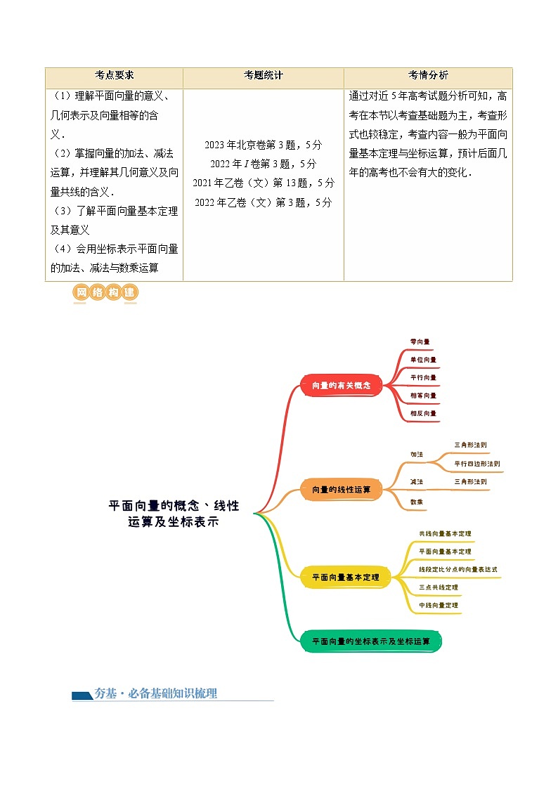 新高考数学一轮复习讲练测第01讲 平面向量的概念、线性运算及坐标表示（六大题型）（讲义）（原卷版）第2页