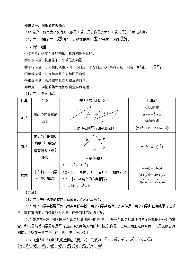 新高考数学一轮复习讲练测第01讲 平面向量的概念、线性运算及坐标表示（六大题型）（讲义）（原卷版）第3页
