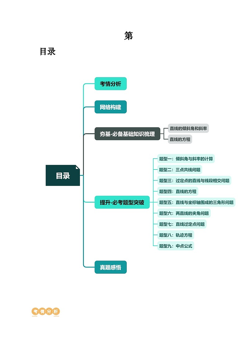 新高考数学一轮复习讲练测第01讲 直线的方程（九大题型）（讲义）（解析版）第1页