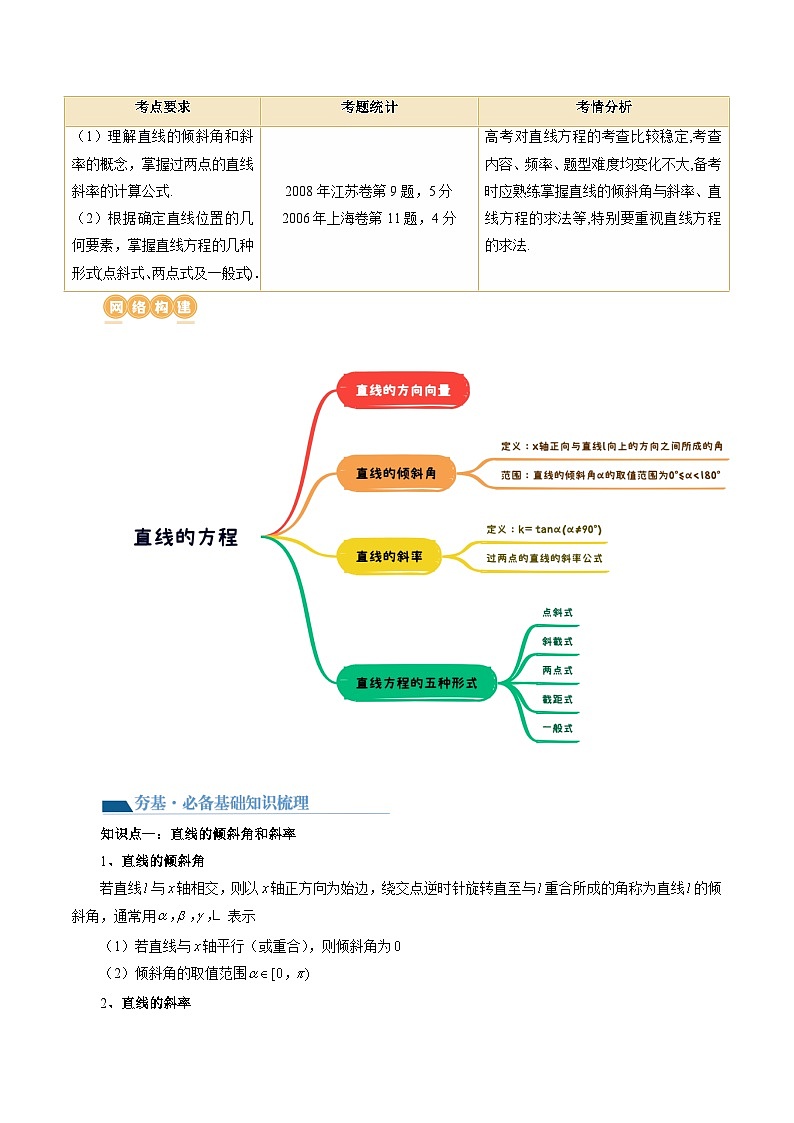 新高考数学一轮复习讲练测第01讲 直线的方程（九大题型）（讲义）（解析版）第2页