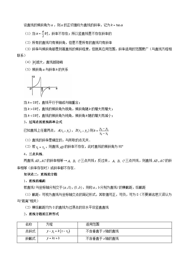 新高考数学一轮复习讲练测第01讲 直线的方程（九大题型）（讲义）（解析版）第3页