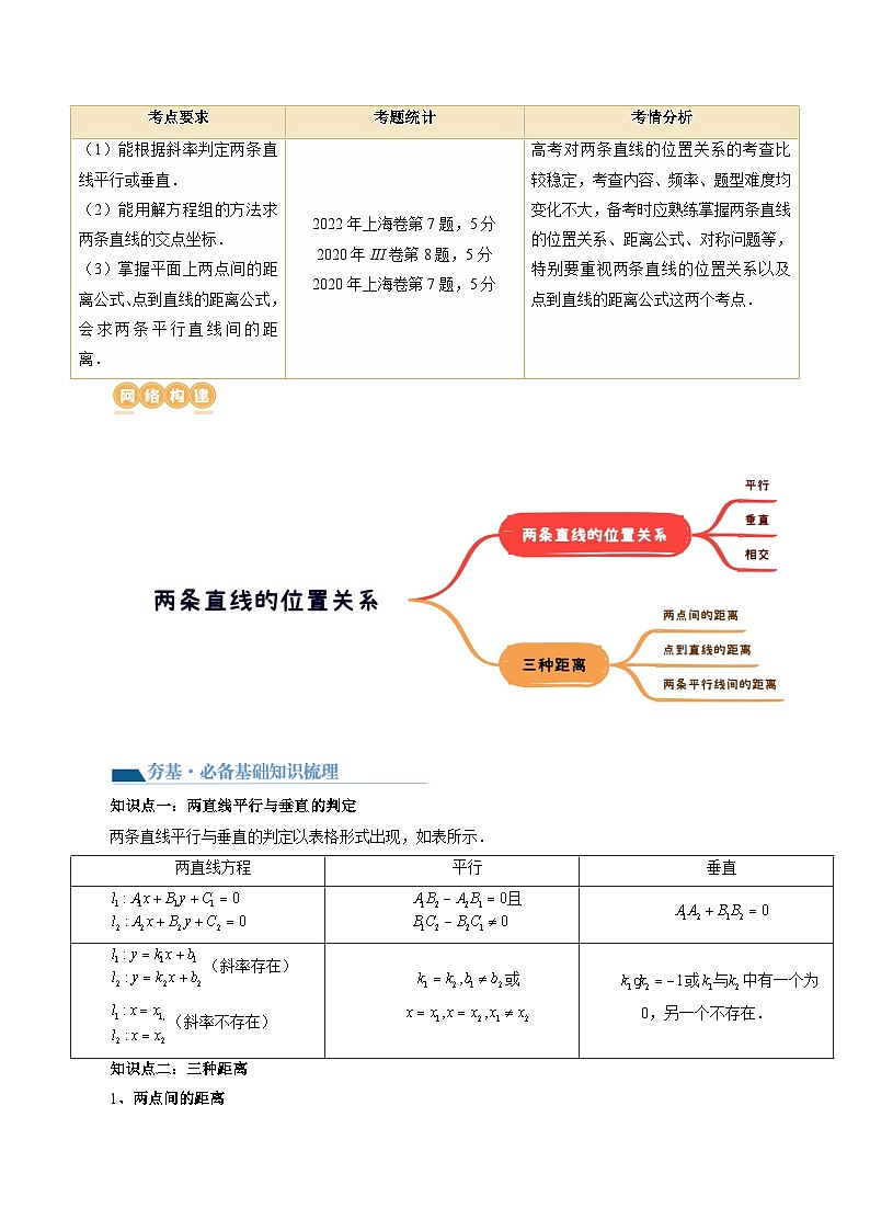 新高考数学一轮复习讲练测第02讲 两条直线的位置关系（八大题型）（讲义）（解析版）第2页