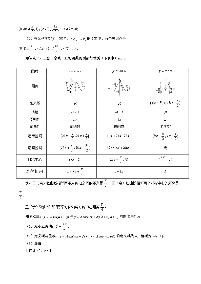 新高考数学一轮复习讲练测第03讲 三角函数的图象与性质（十大题型）（讲义）（解析版）第3页
