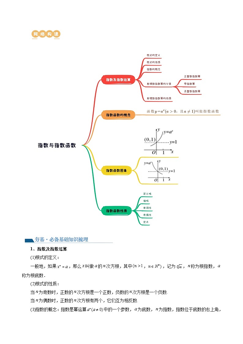 新高考数学一轮复习讲练测第04讲 指数与指数函数（四大题型）（讲义）（解析版）第2页