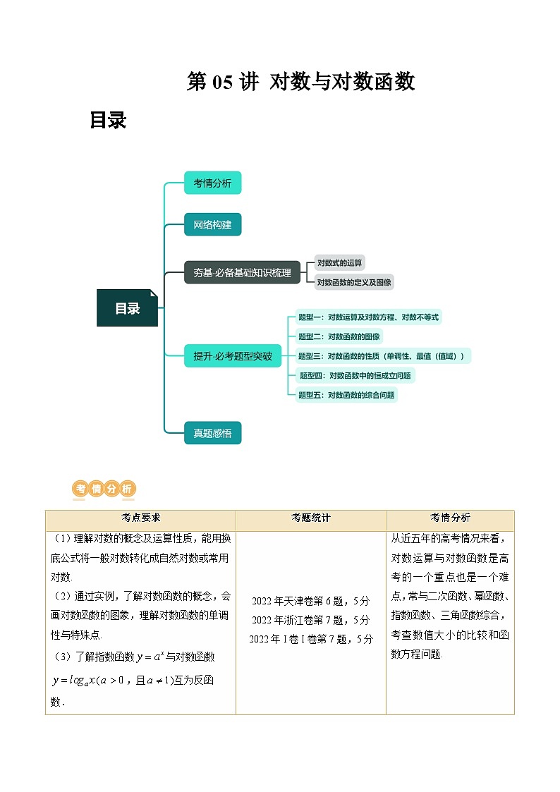新高考数学一轮复习讲练测第05讲 对数与对数函数（五大题型）（讲义）（原卷版）第1页