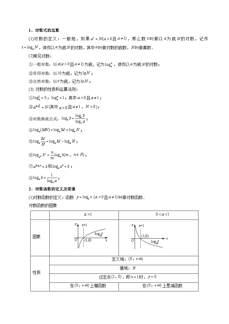 新高考数学一轮复习讲练测第05讲 对数与对数函数（五大题型）（讲义）（原卷版）第3页