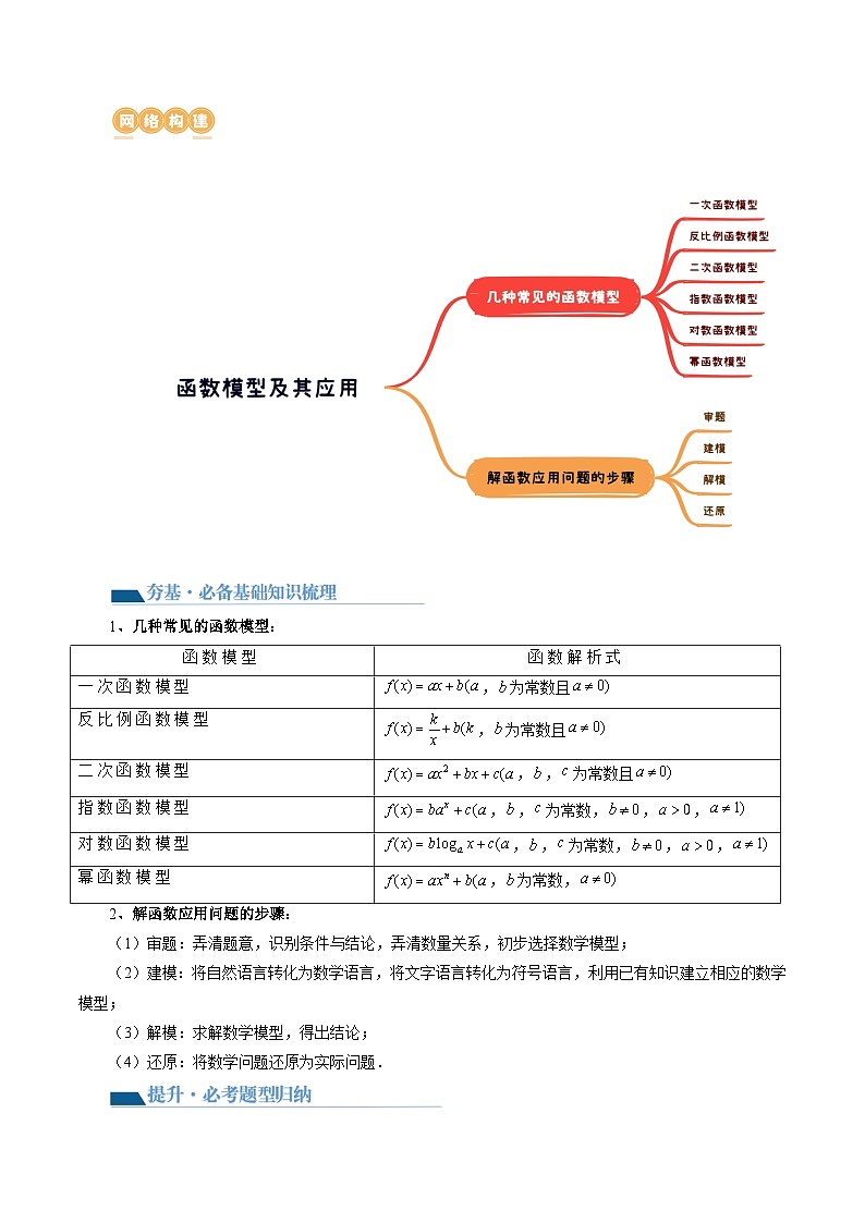 新高考数学一轮复习讲练测第08讲 函数模型及其应用（五大题型）（讲义）（解析版）第2页
