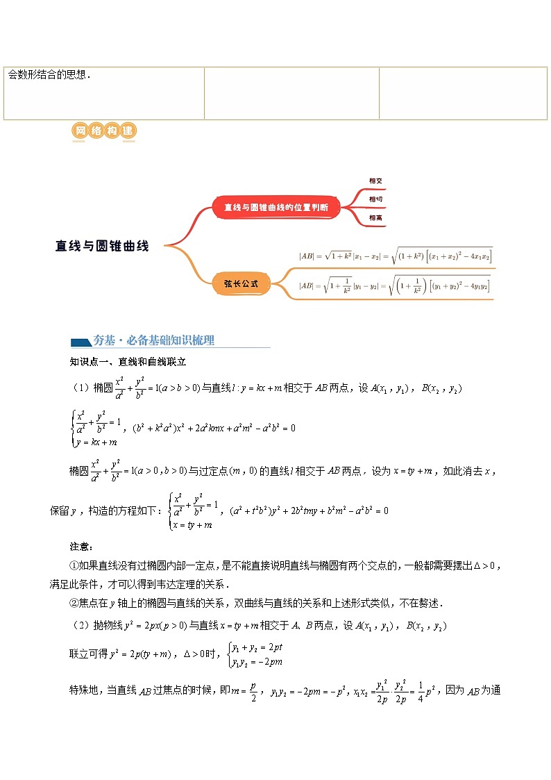 新高考数学一轮复习讲练测第08讲 直线与圆锥曲线的位置关系（四大题型6个方向）（讲义）（原卷版）第2页