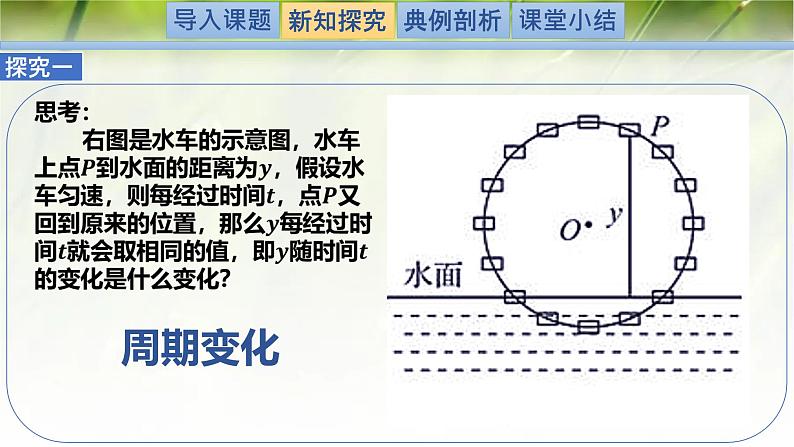 1.1周期变化（同步课件）-2024-2025学年高一数学（北师大版2019必修第二册）第3页