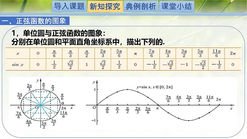 1.5.1 正弦函数的图象与性质再认识（同步课件）-2024-2025学年高一数学（北师大版2019必修第二册）第4页