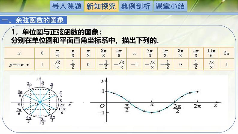1.5.2余弦函数的图象与性质再认识（同步课件）-2024-2025学年高一数学（北师大版2019必修第二册）第4页