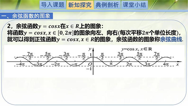 1.5.2余弦函数的图象与性质再认识（同步课件）-2024-2025学年高一数学（北师大版2019必修第二册）第5页