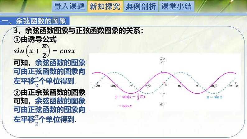 1.5.2余弦函数的图象与性质再认识（同步课件）-2024-2025学年高一数学（北师大版2019必修第二册）第6页