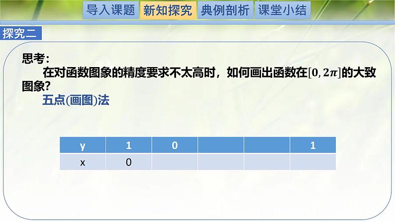 1.5.2余弦函数的图象与性质再认识（同步课件）-2024-2025学年高一数学（北师大版2019必修第二册）第7页