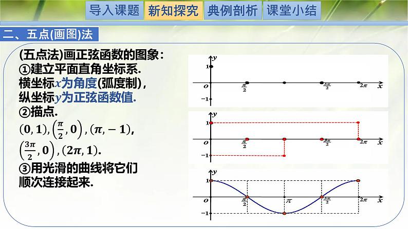 1.5.2余弦函数的图象与性质再认识（同步课件）-2024-2025学年高一数学（北师大版2019必修第二册）第8页