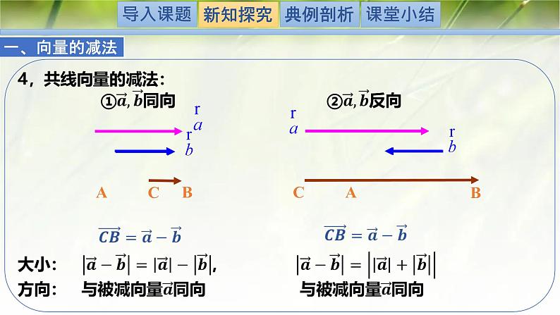 2.2.2向量的减法（同步课件）-2024-2025学年高一数学（北师大版2019必修第二册）第5页