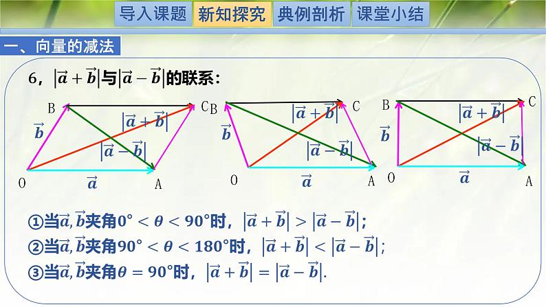 2.2.2向量的减法（同步课件）-2024-2025学年高一数学（北师大版2019必修第二册）第7页