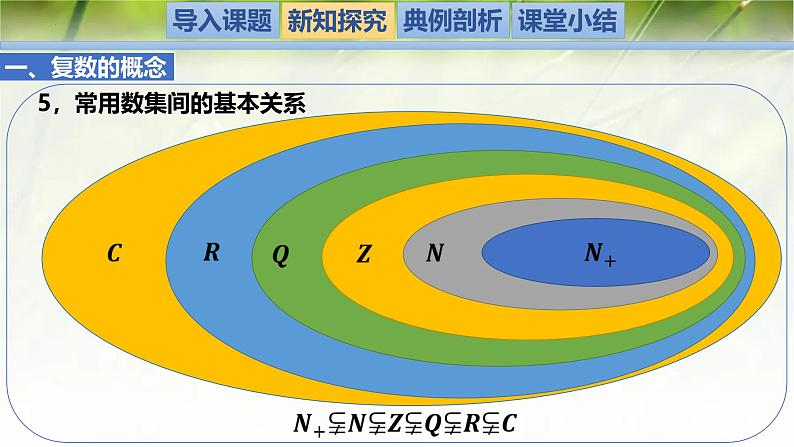 1.1与 1.2复数的概念及其几何意义（同步课件）-2024-2025学年高一数学（北师大版2019必修第二册）第6页