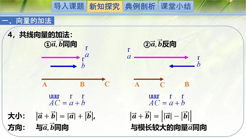 2.2.1向量的加法（同步课件）-2024-2025学年高一数学（北师大版2019必修第二册）第6页