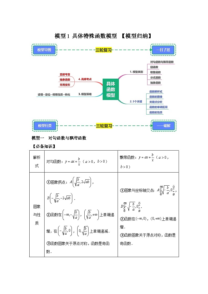 模型1具体特殊函数模型【讲】-2025年高考高三数学三轮冲刺讲练（附答案解析）新高考通用第1页