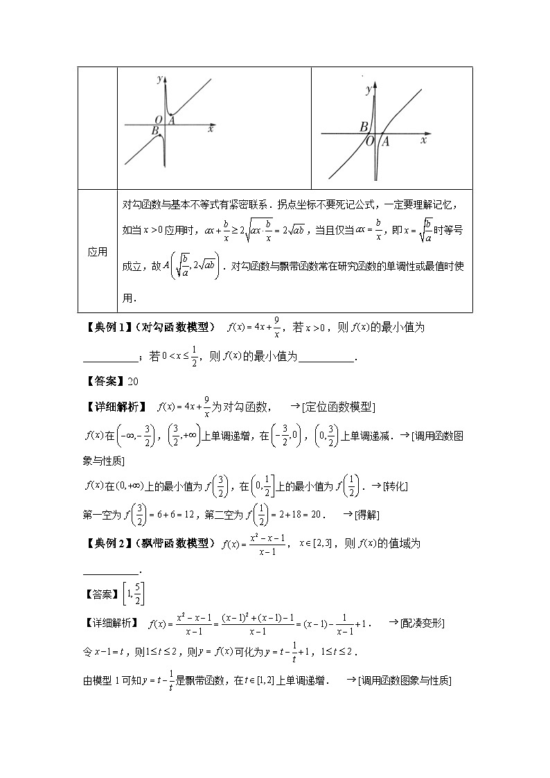 模型1具体特殊函数模型【讲】-2025年高考高三数学三轮冲刺讲练（附答案解析）新高考通用第2页
