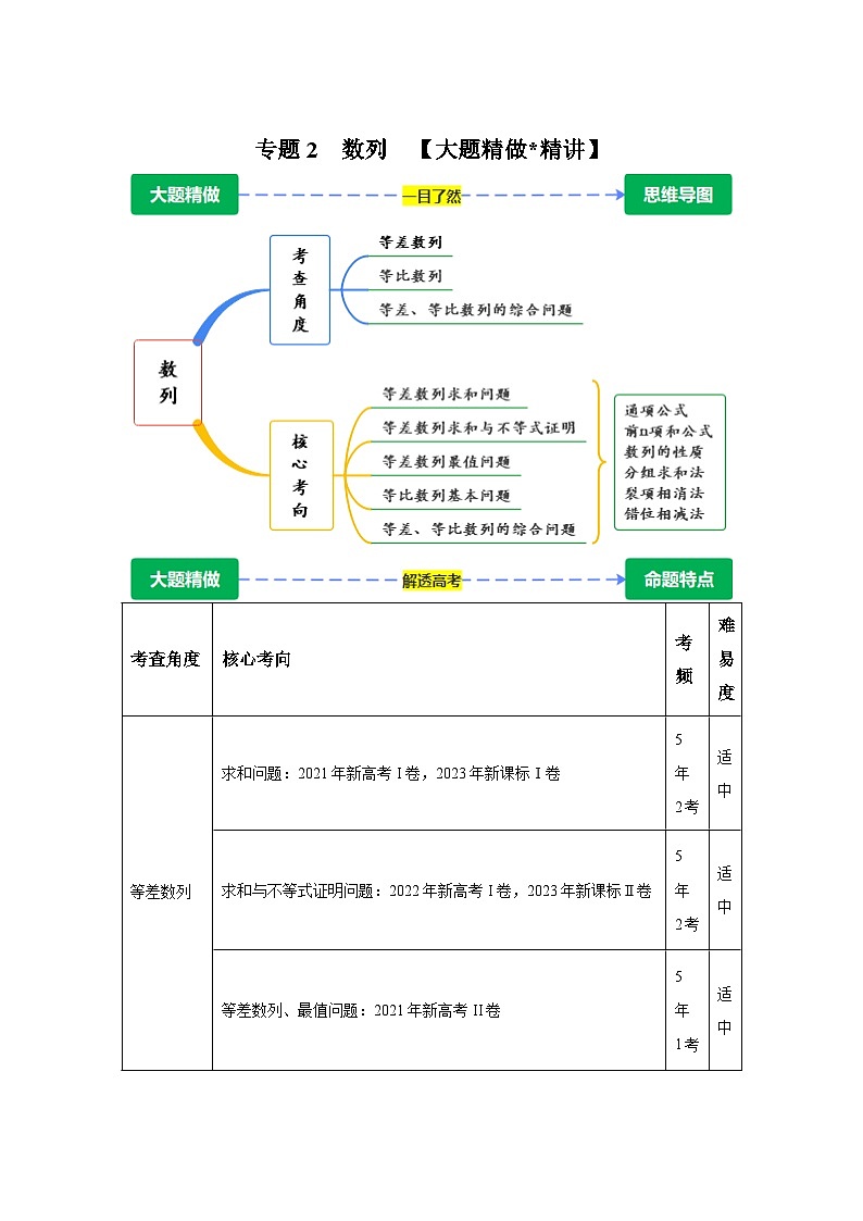 专题2　数列【讲】-2025年高考数学大题精做讲练（题型破局）附答案解析第1页