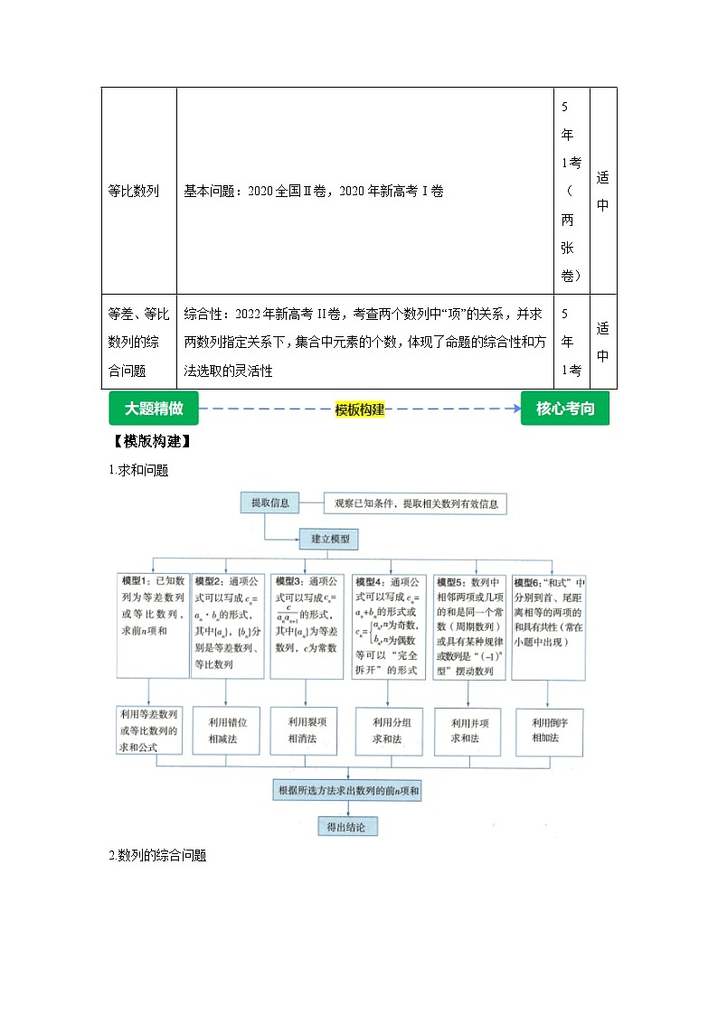 专题2　数列【讲】-2025年高考数学大题精做讲练（题型破局）附答案解析第2页
