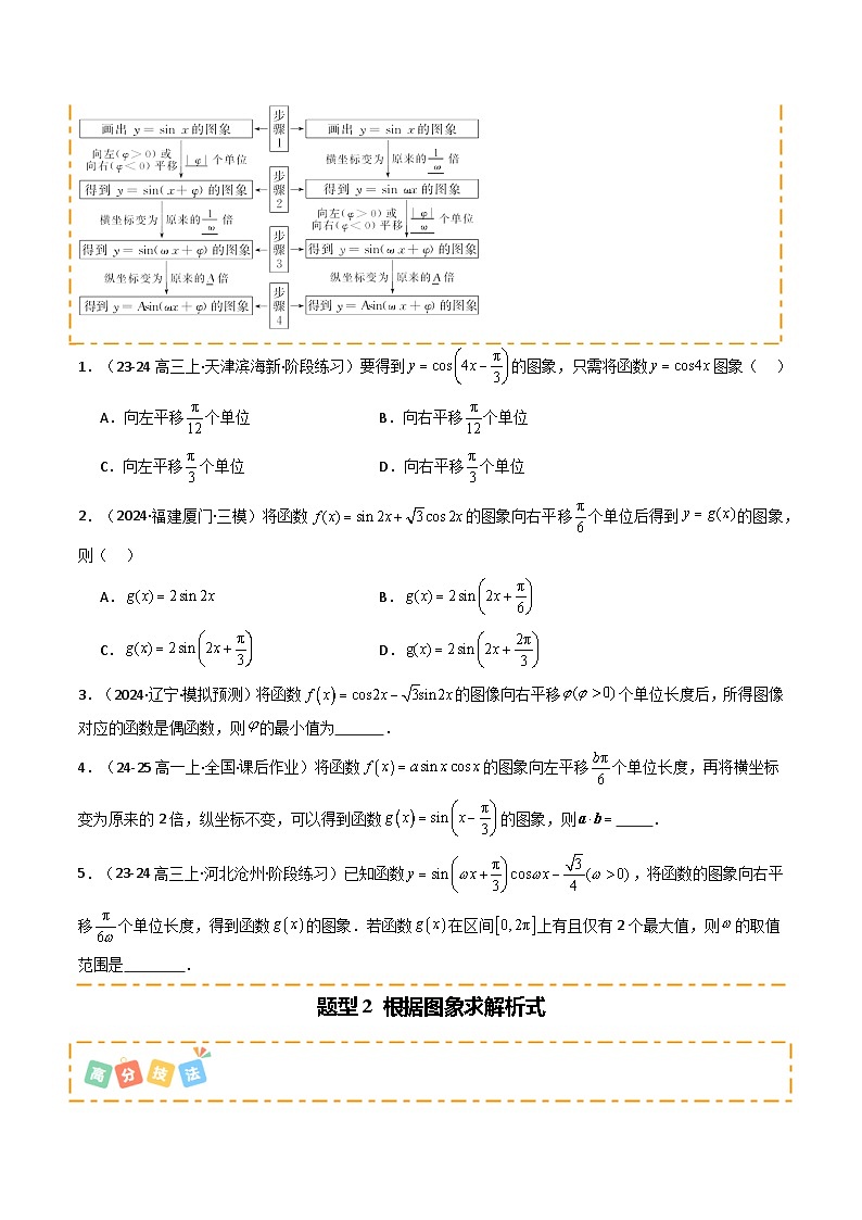 热点06 三角函数的图象与性质（8题型 高分技法 限时提升练）-2025年高考数学 热点 重点 难点 专练（天津专用）（原卷版）第2页