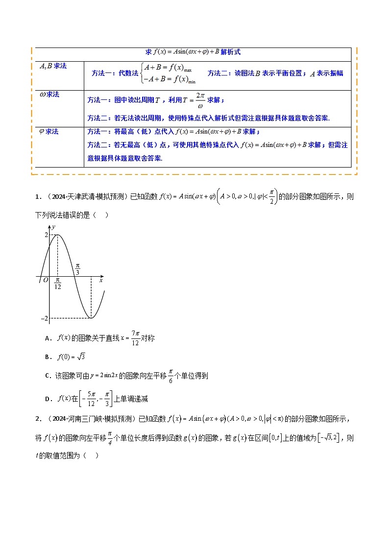 热点06 三角函数的图象与性质（8题型 高分技法 限时提升练）-2025年高考数学 热点 重点 难点 专练（天津专用）（原卷版）第3页