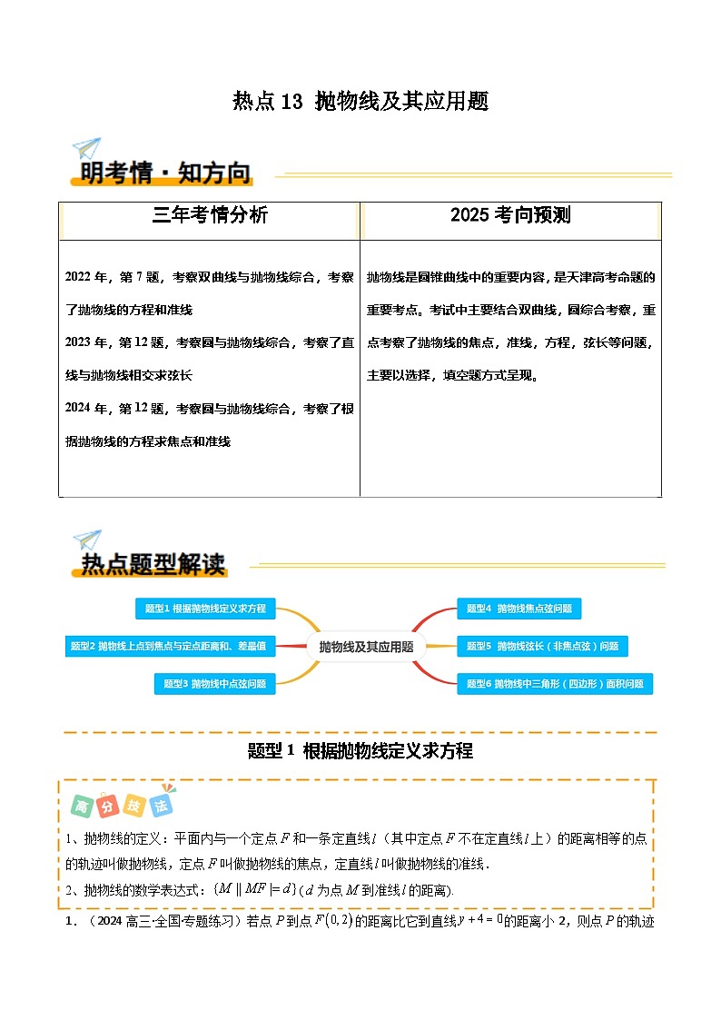热点13 抛物线及其应用（6题型 高分技法 限时提升练）-2025年高考数学 热点 重点 难点 专练（天津专用）（原卷版）第1页