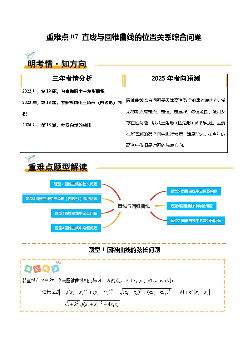 重难点07 直线与圆锥曲线的位置关系综合问题（7题型 高分技法 限时提升练）-2025年高考数学 热点 重点 难点 专练（天津专用）（解析版）第1页