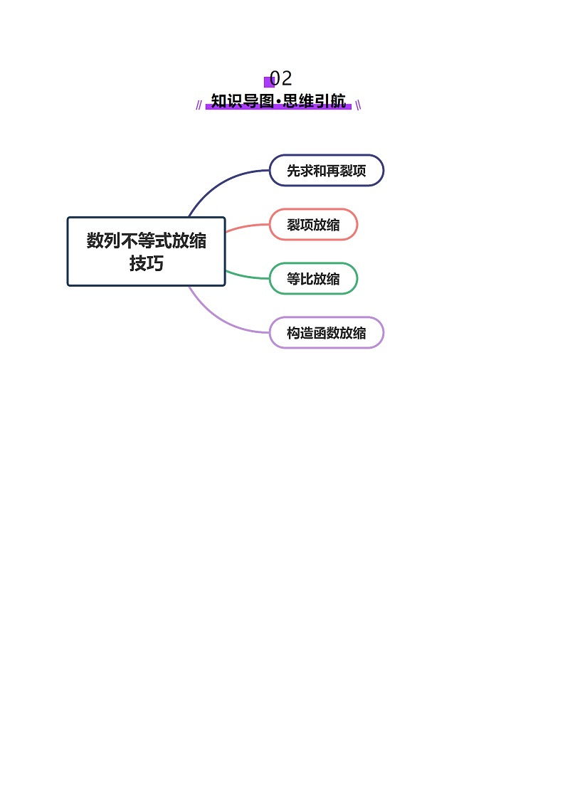 专题12 数列不等式放缩技巧（讲义）-2025年高考数学二轮复习讲练（新高考通用）（解析版）第3页