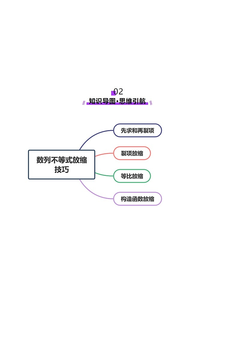 专题12 数列不等式放缩技巧（讲义）-2025年高考数学二轮复习讲练（新高考通用）（原卷版）第3页