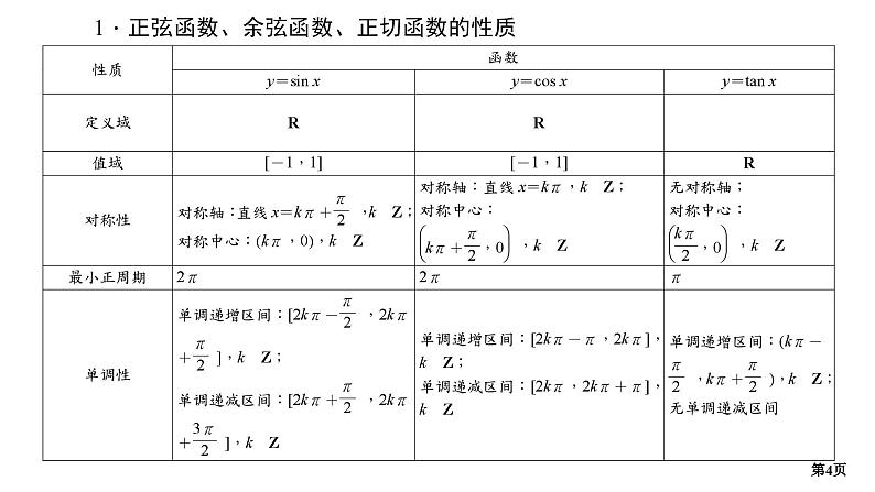第2讲　三角函数的图象和性质第4页