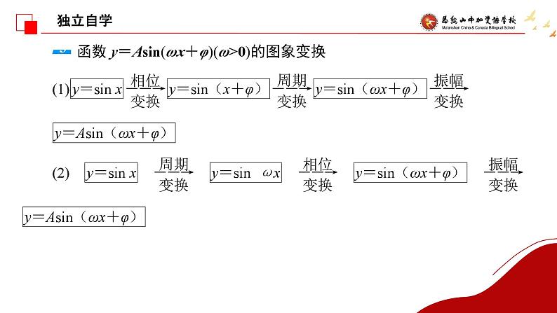 函数y＝Asin(ωx＋φ)的图象及应用2 课件-2025届高三数学一轮复习第3页