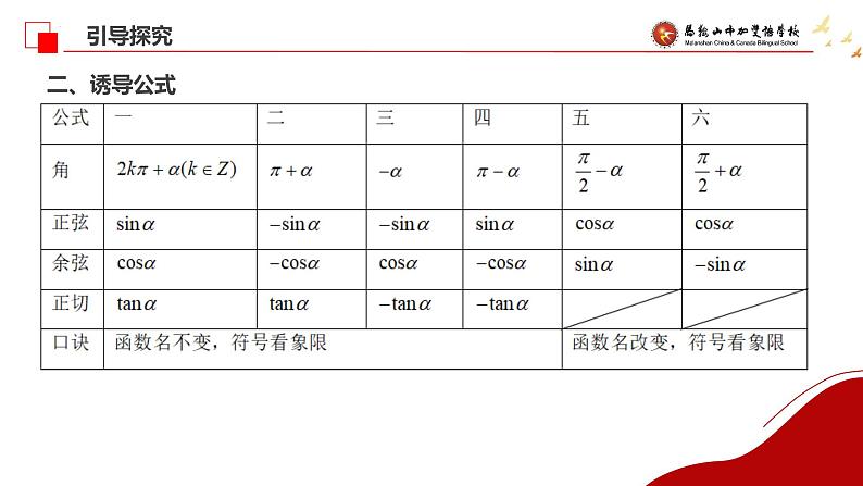 诱导公式 课件-2025届高三数学一轮复习第6页